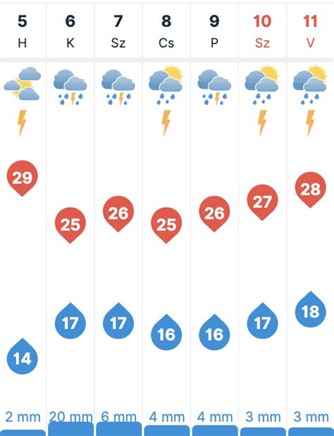 időkép kapuvár 30 napos|Időjárás Kapuvár ⊃ Ma és holnap Időjárás előrejelzés Kapuvár ...